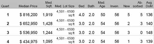 santa-clara-real-estate-statistics-3-09 santa-clara-real-estate-statistics-3-09