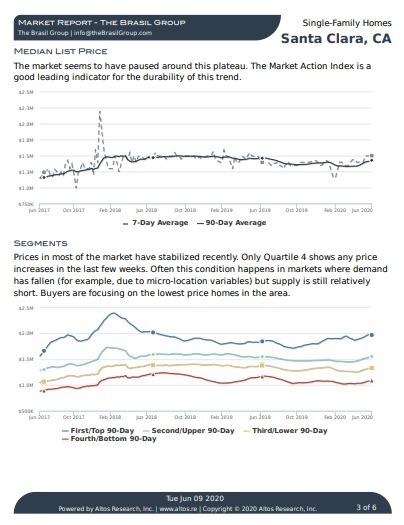 Santa Clara Housing Market Report