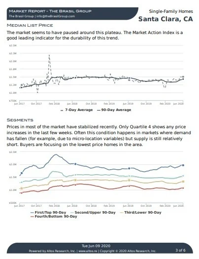Santa Clara Housing Market Report