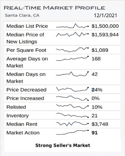Real Time Market Profile November 2021 Real Time Market Profile November 2021