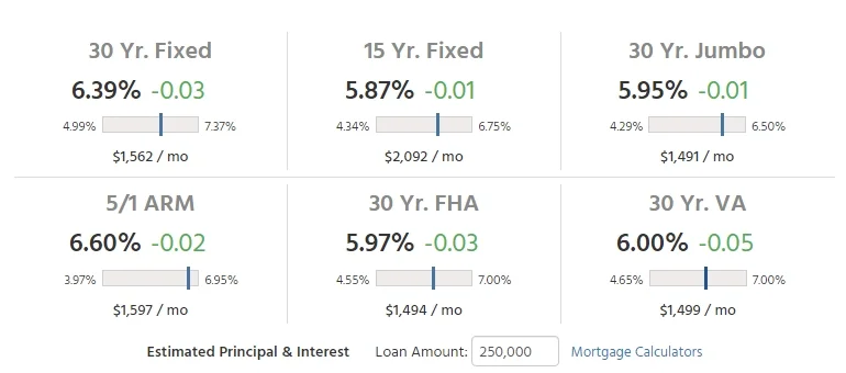 Mortgage rates