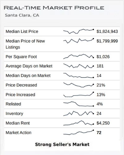 Real Time Market Profile April 2023 Real Time Market Profile April 2023