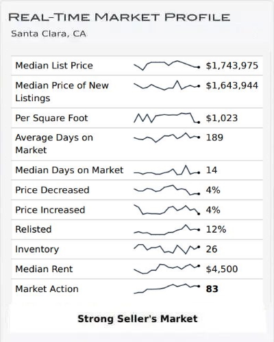 Real Time Market Profile July 2023 Real Time Market Profile July 2023