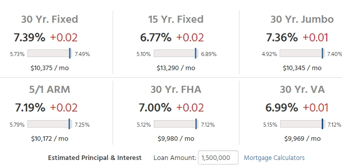 mortgage rates