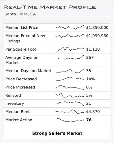 Real-Time Market Profile November 2023 Real-Time Market Profile November 2023