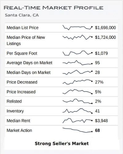 Real Time Market Profile Agust 2022