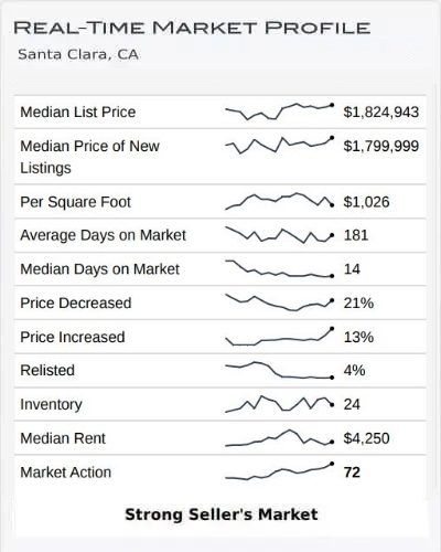 Real Time Market Profile April 2023