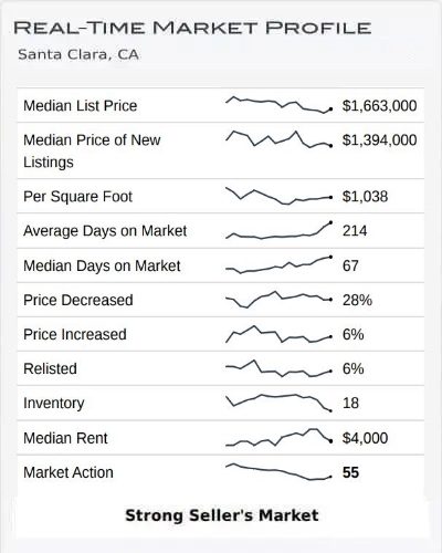 Real-Time Market Profile December 2022