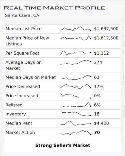 Real Time Market Profile December 2023