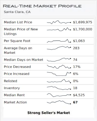 Real Time Market Profile January 2024