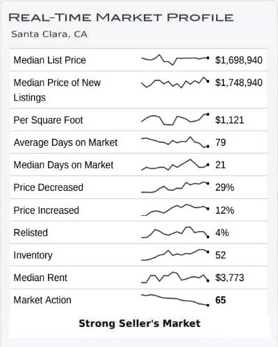 Real Time Market Profile July 2022 Real Time Market Profile July 2022