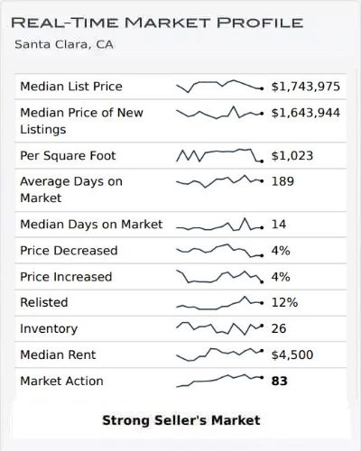 Real Time Market Profile July 2023