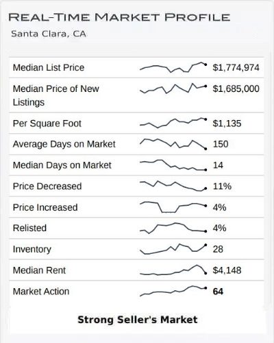 Real Time Market Profile March 2023
