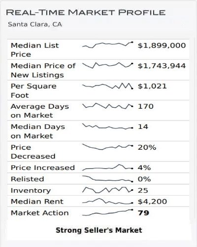 Real Time Market-Profile May 2023