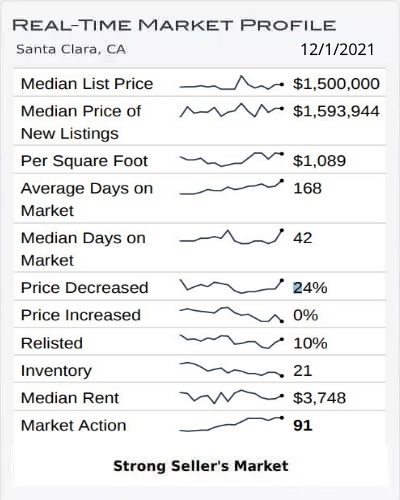 Real Time Market Profile November 2021 Real Time Market Profile November 2021