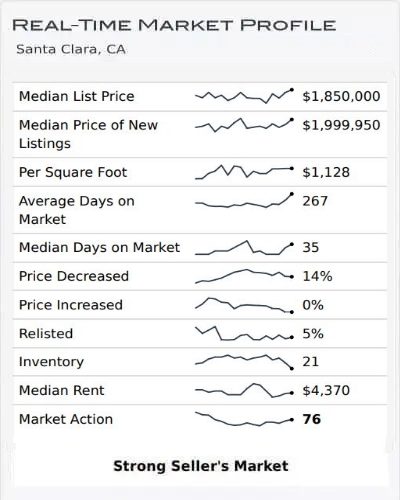 Real-Time Market Profile November 2023