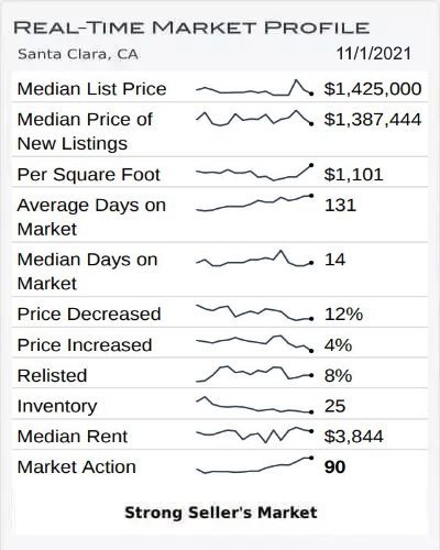 Real-Time Market Profile October 2021