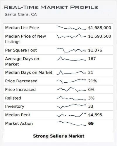 Real-Time Market Profile October 2023