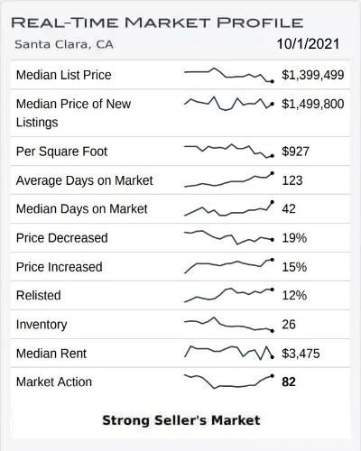 Real Time Market Profile September 2021 Real Time Market Profile September 2021