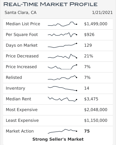 Santa_Clara_CA_table (1) Santa Clara Housing Market Update