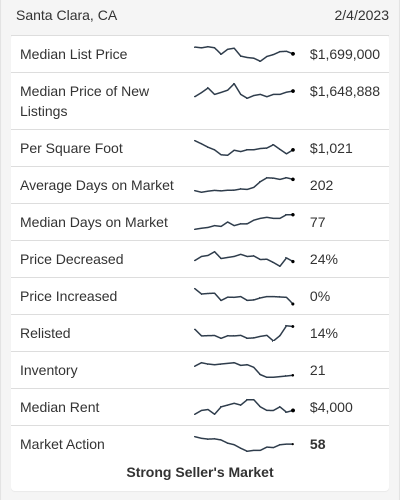 Santa_Clara_CA_table (10)