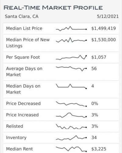 santa clara housing market may 2021